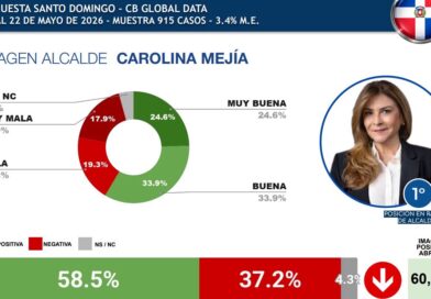 Carolina encabeza ranking como la alcaldesa mejor valorada de las capitales latinoamericanas Carolina encabeza ranking como la alcaldesa mejor valorada de las capitales latinoamericanas